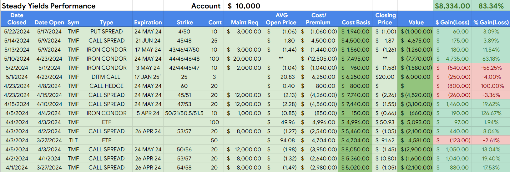 SteadyVol Asset Management, LLC